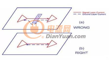 高速电路设计难在哪？提升信号完整性的5个经验分享