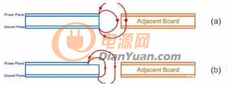 高速电路设计难在哪？提升信号完整性的5个经验分享