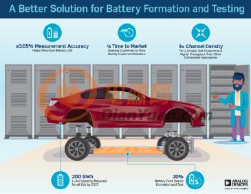 从动力电池分容化成的高精度测试入手，突破新能源汽车的成本和里程焦虑