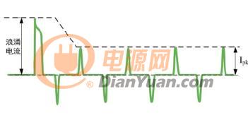如何選擇合適可編程交流電源