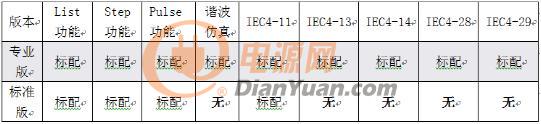 如何選擇合適可編程交流電源