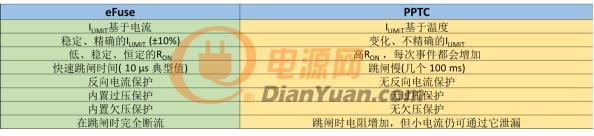 高效、可靠和緊湊的eFuse優化服務器和數據中心電源設計