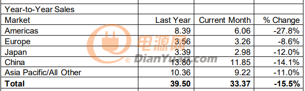2019年的半導體市場最糟糕？博通大喊：我太難了！
