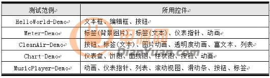 嵌入式A7平台AWTK性能实测