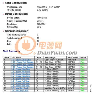 HDMI 1.3a协议采用iCoupler_隔离技术实现电气隔离