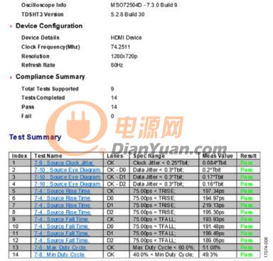 HDMI 1.3a协议采用iCoupler_隔离技术实现电气隔离