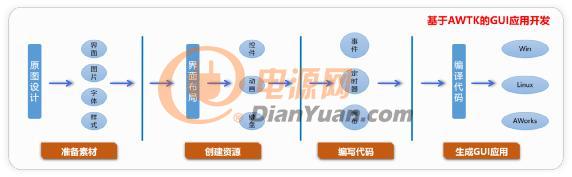 AWTK能為行業(yè)應(yīng)用帶來何種改變？