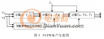 深入分析:SVPWM算法的串级调速系统仿真模型