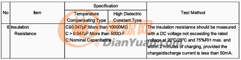关于陶瓷电容器直流之漏电流标准值，你了解的多吗？