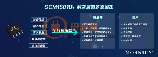 接着再把SCM1501B的控制板放到国内传统型的接触器上，得到的测试参数如下所示。