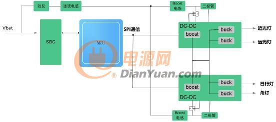 如何选择合适的LED大灯驱动方案