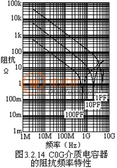 推荐阅读：进一步了解陶瓷电容的来龙去脉