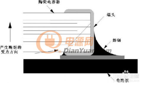 推荐阅读：进一步了解陶瓷电容的来龙去脉