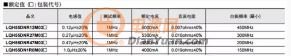 电路设计篇之Buck电源设计该如何深入学习