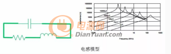 电路设计篇之Buck电源设计该如何深入学习