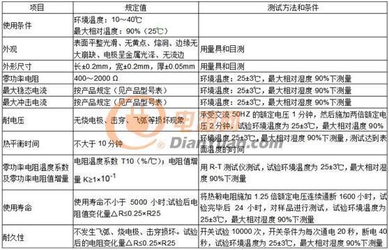 技术篇：热敏电阻知多少？