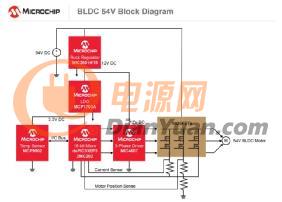 为何如今的服务器应用都在使用54V BLDC电机？