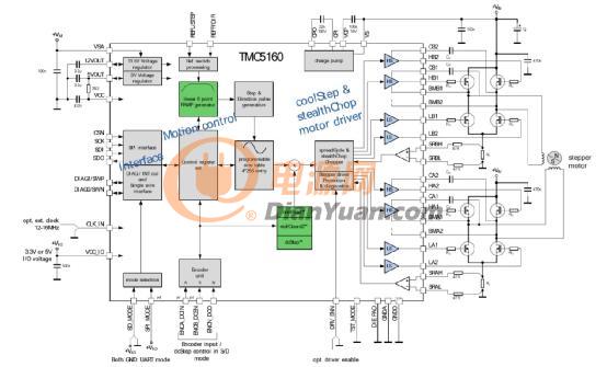 TMC5160控制驱动IC 让步进电机性能更强大