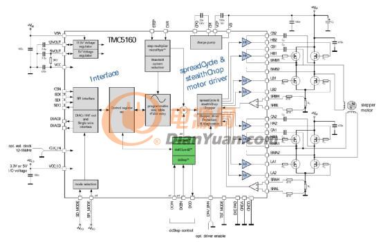 TMC5160控制驱动IC 让步进电机性能更强大