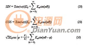 带故障注入功能的高精度旋转变压器仿真系统