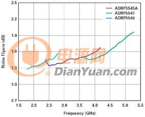ADI的RF前端系列支持实现紧凑型5G大规模MIMO网络无线电