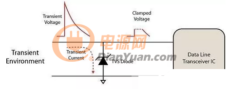 技术文章：如何设计PCB电路进行抗静电放电