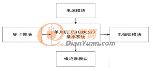 基于STC89C52和IC射頻卡的射頻識(shí)別鎖系統(tǒng)設(shè)計(jì)