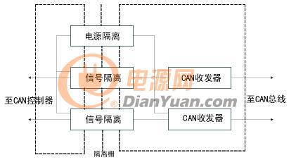 CANFD电磁兼容性能分析及改善方案