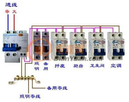 科普关于漏电保护器该如何正确使用？