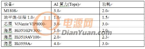 深度解析M1808 AI核心板AI算力性能