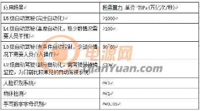 深度解析M1808 AI核心板AI算力性能