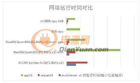 深度解析M1808 AI核心板AI算力性能