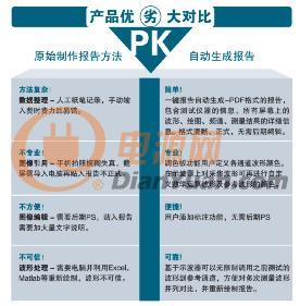 泰克示波器鮮為人知的10個(gè)特異功能