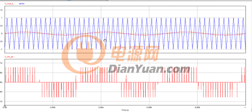 一文讲明白：什么是变频器变压技术