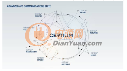 罗德与施瓦茨公司安全可靠的 ATC 通信新标准：CERTIUM