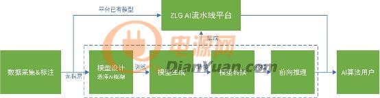 ZLG针对司机行为检测的嵌入式解决方案
