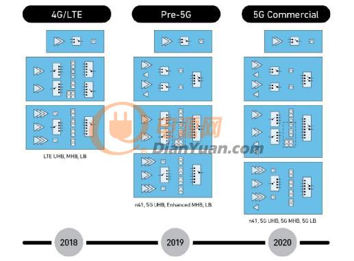  5G芯片组解决方案赢得久负盛名的GTI大奖