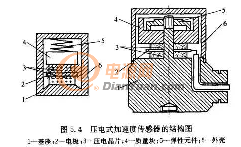 加速度傳感器，是如何完成工作滴，又有何特點(diǎn)？