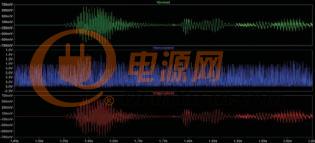 LTspice音频WAV文件：使用立体声和加密语音消息