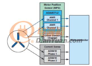 双AMR电机位置传感器，适用于安全关键应用