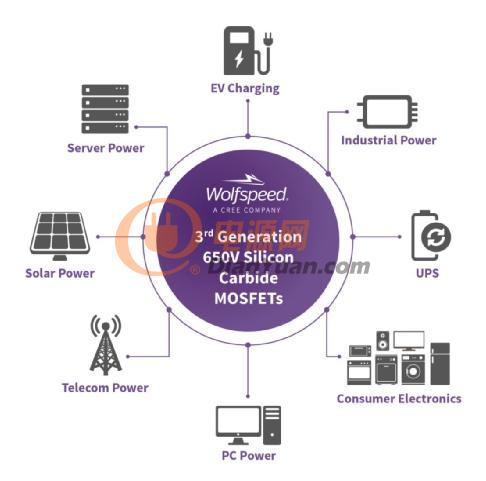 科锐推出新型650V MOSFET，提供业界领先效率，助力新一代电动汽车、数据中心、太阳能应用创新