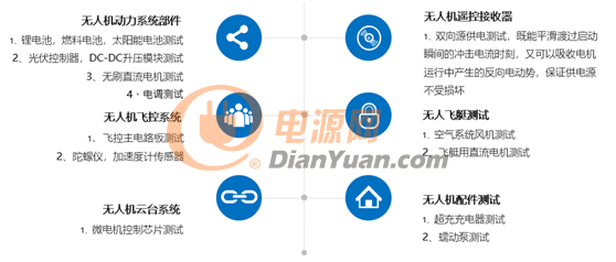 ITECH无人机测试解决方案，UP你的续航极限！