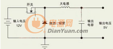 開關電源設計：教你正確選擇之電感技巧原則