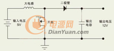 開關電源設計：教你正確選擇之電感技巧原則
