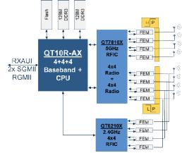 安森美半导体Quantenna的Wi-Fi 6和Wi-Fi 6E 技术与方案使联接更快、更广、更高效