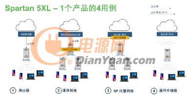 安森美半导体Quantenna的Wi-Fi 6和Wi-Fi 6E 技术与方案使联接更快、更广、更高效