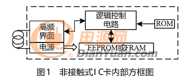 技术文章：如何设计基于非接触式IC卡的高频接口电路