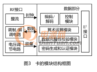 技术文章：如何设计基于非接触式IC卡的高频接口电路