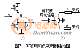 技术文章：如何设计基于非接触式IC卡的高频接口电路