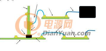 PCIe Gen3_Gen4接收端链路均衡测试（下篇：实践篇）